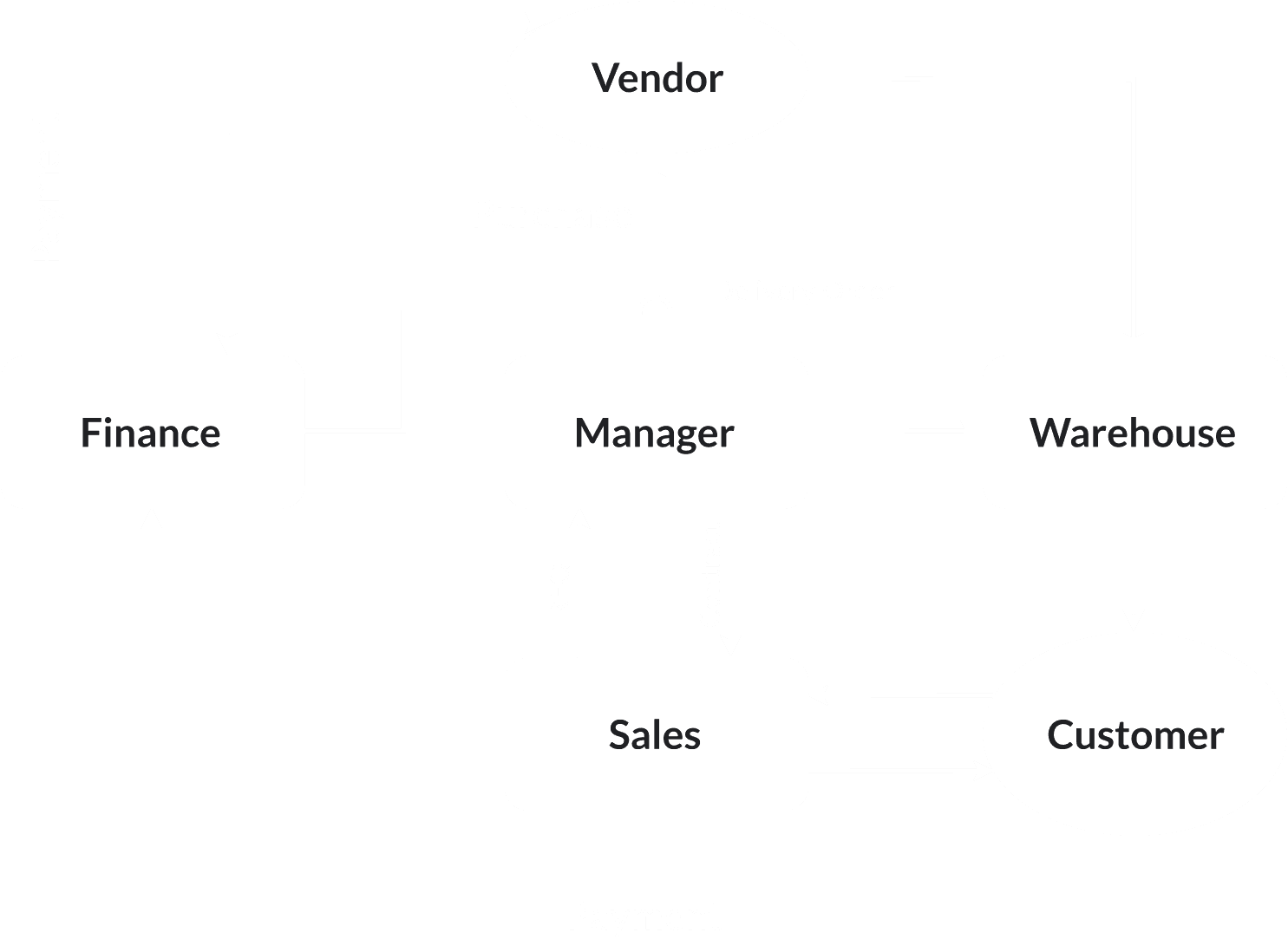 Business Flow.png