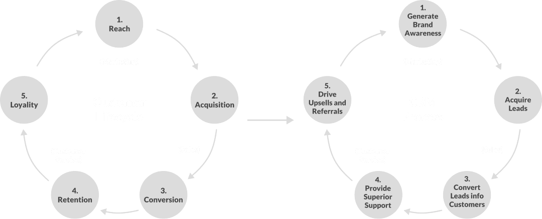 Customer Relationship Management (CRM).png