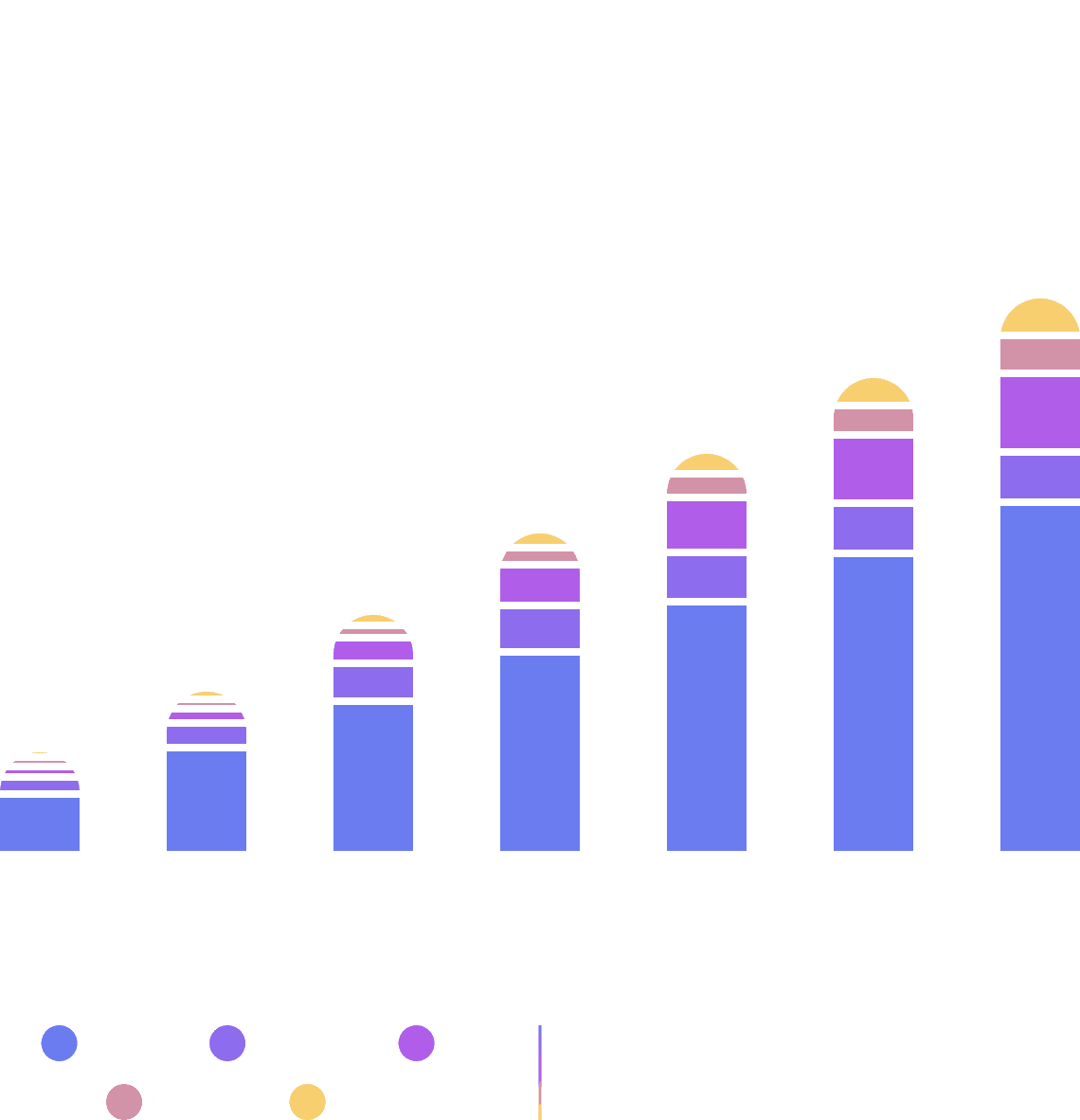 Global 5G Adoption to Hit One Billion in 2022.png