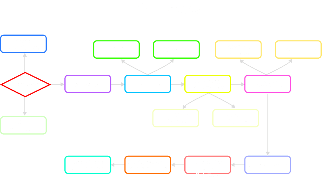 Human Resource Management (HRM).png