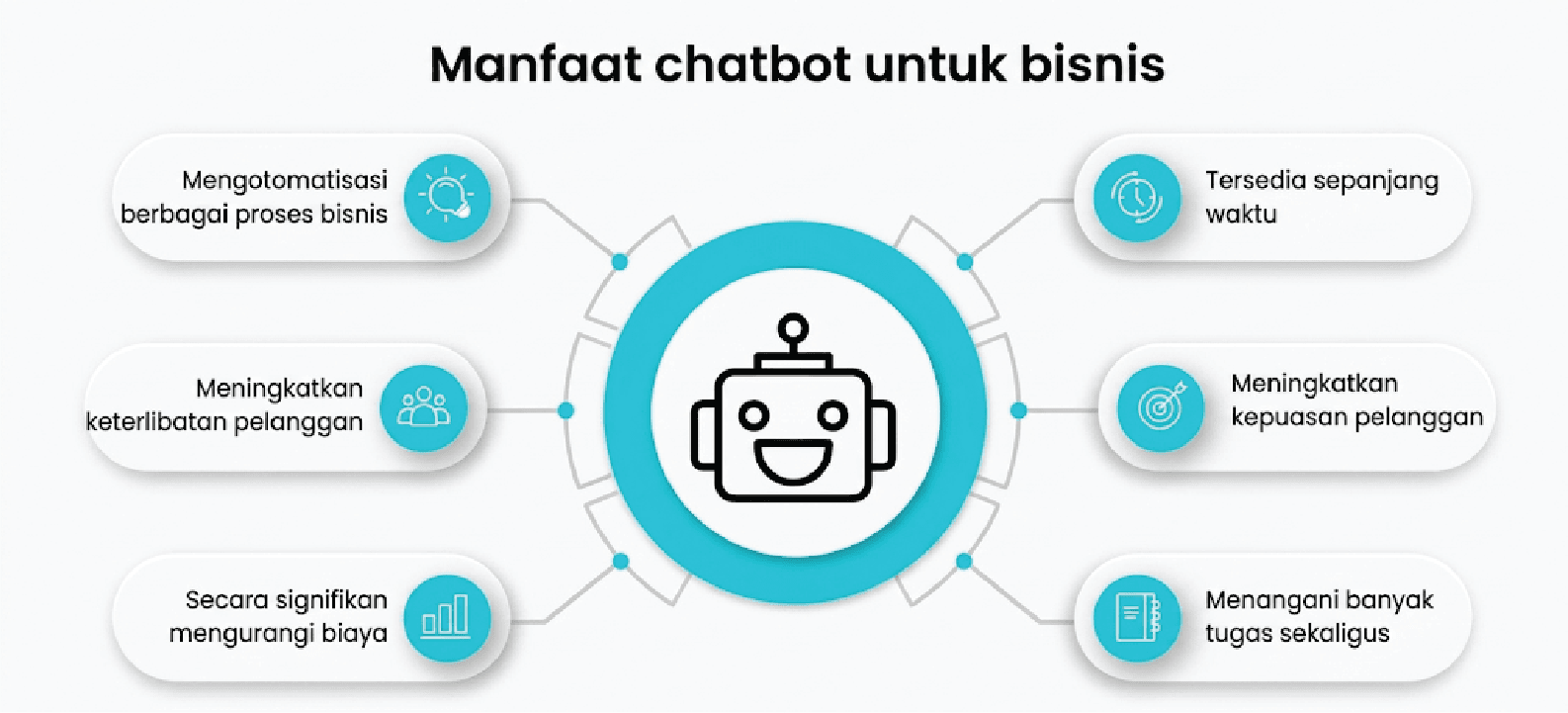 Memahami AI Chatbot untuk Enterprise