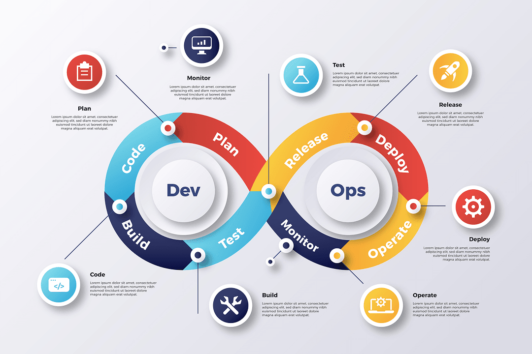 Mengapa DevOps Penting dalam Pengembangan Software Enterprise_.png