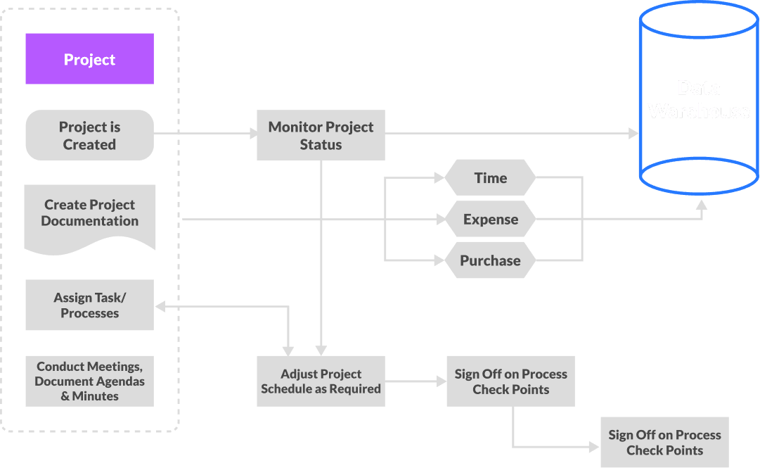 Project Management.png