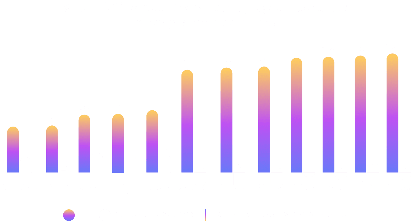 Smart Cities Chart.png