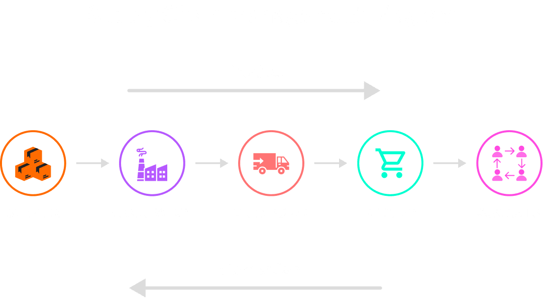 Supply Chain Management Template Diagram.png