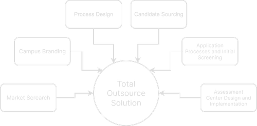 A Brief Introduction to IT Outsourcing